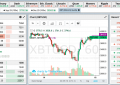 【BitMEX】BitMEX交易所手续费多少？bitmex交易平台靠谱吗？