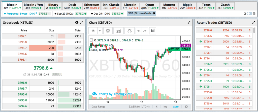 【BitMEX】BitMEX交易所手续费多少？bitmex交易平台靠谱吗？
