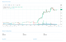 【Currency】Currency.com交易所正规吗？Currency交易所如何取钱？