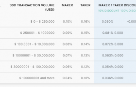 【Crypto】Crypto.com交易所怎么样?crypto交易所支持法币吗?