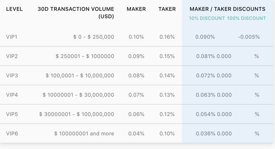 【Crypto】Crypto.com交易所怎么样?crypto交易所支持法币吗?