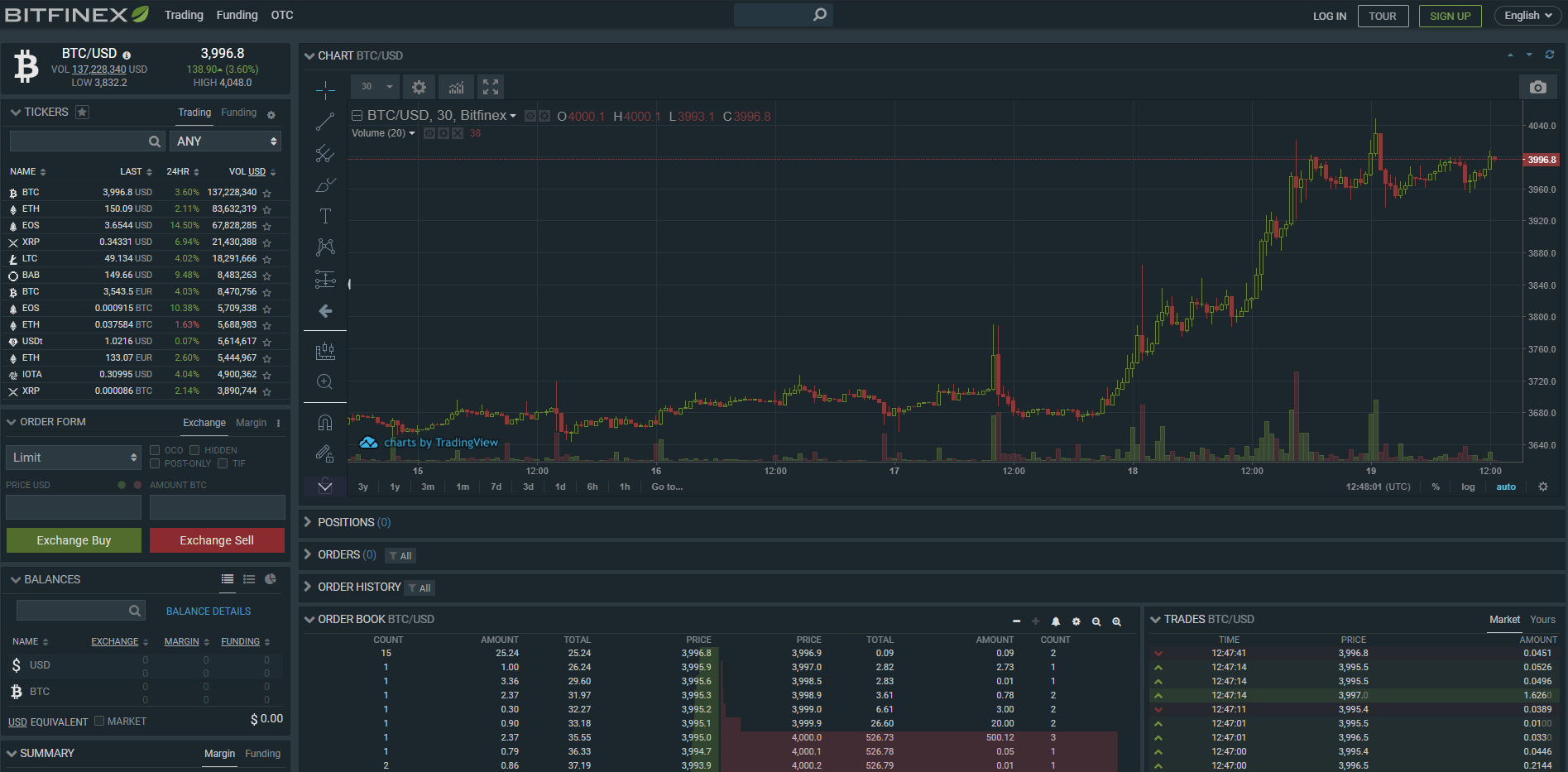 Bitfinex交易所是正规的平台吗?bitfinex交易所使用教程!