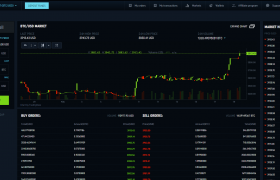 【CoinDeal】CoinDeal交易所安全可靠吗？CoinDeal交易平台官方下载使用