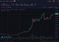 比特币交易平台佣金多少？CoinDCX比特币交易佣金费用多少？