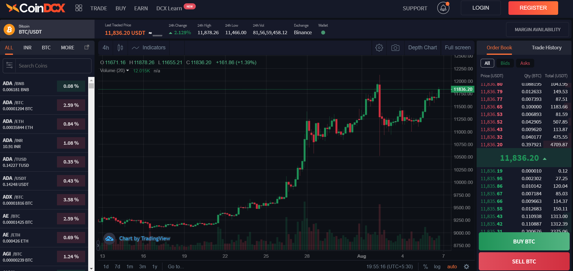 比特币交易平台佣金多少?CoinDCX比特币交易佣金费用多少?