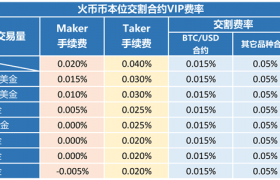 火币平台交易手续费多少？火币平台币币交易手续费是多少？