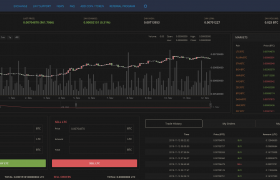 比特币平台怎么注册？BTCsquare交易所注册交易信息资料！