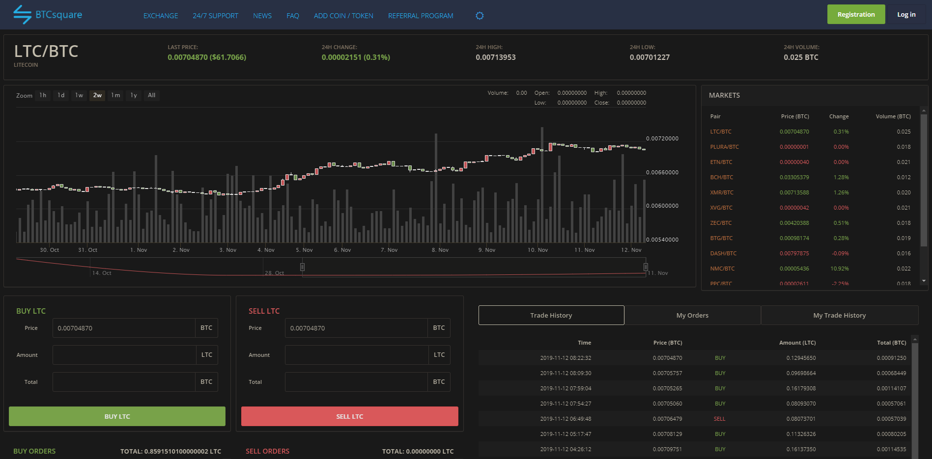 比特币平台怎么注册?BTCsquare交易所注册交易信息资料!