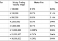 【Okcoin交易所】okcoin比特币交易平台靠谱吗？okcoin比特币交易所官方资料介绍！