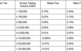 【Okcoin交易所】okcoin比特币交易平台靠谱吗？okcoin比特币交易所官方资料介绍！