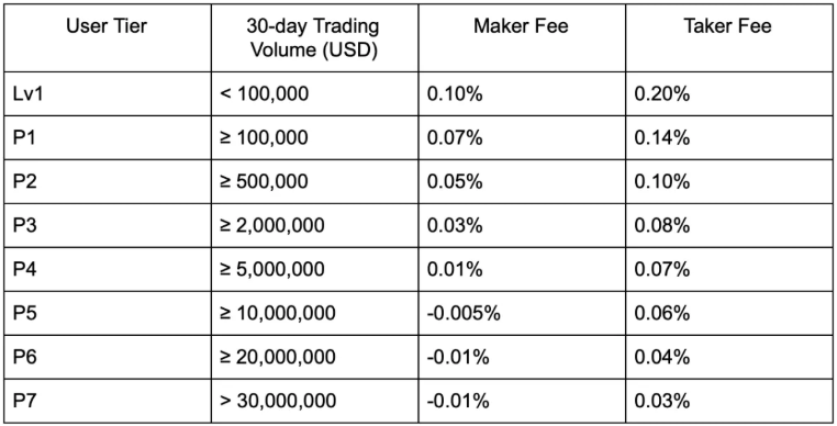 【Okcoin交易所】okcoin比特币交易平台靠谱吗？okcoin比特币交易所官方资料介绍！