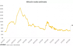 比特币之父是谁？比特币2021年价值多少？
