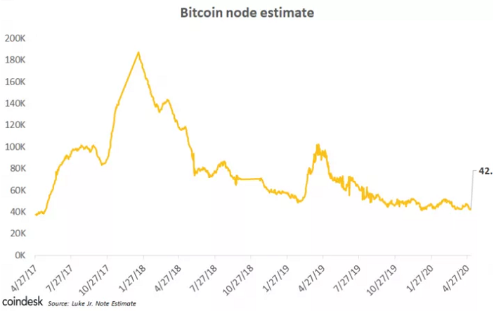 比特币之父是谁?比特币2021年价值多少?