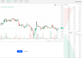 狗狗币在哪里交易平台？Coinzo交易所支持狗狗币买卖吗？