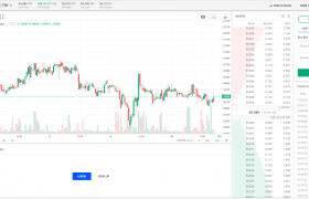 狗狗币在哪里交易平台？Coinzo交易所支持狗狗币买卖吗？