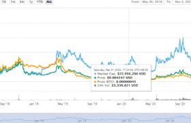 IOTX币价格潜力_IOTX币发行总量最新消息