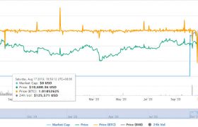 BTCB币价格行情最新消息_BTCB币发行价格和总量