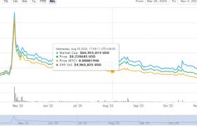 HIVE币行情前景怎么样,HIVE币多少钱还会涨到多少