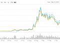 STAKE币是什么币?STAKE币私募价格最新行情走势