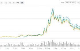 STAKE币是什么币?STAKE币私募价格最新行情走势
