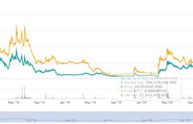 DATA币最高价格行情多少？data币发行价多少？