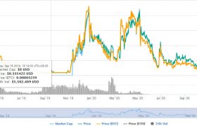 MIN币是什么币_MIN币(Mincoin)价格行情_MIN币未来涨到多少钱