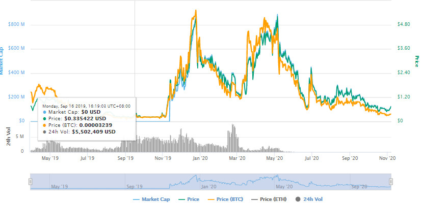 MIN币是什么币_MIN币(Mincoin)价格行情_MIN币未来涨到多少钱