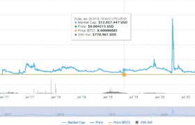 EDC币艾特币是什么币_EDC区块链价格行情最新消息