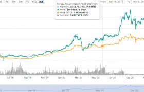 BOTX币是什么币/BOTX币今日价格/BOTX币行情走势最新消息