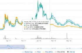 ADX币是什么币_ADX币价格行情最新消息_adx币现几美金一个