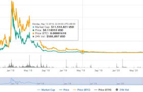 VGX币是什么币_VGX币最新价格行情_VGX币前景怎么样