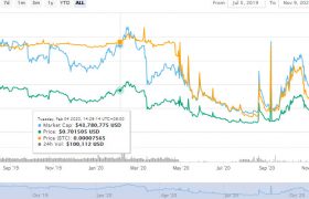 CIX100币是什么币_Cryptoindex.com100币今日价格走势消息