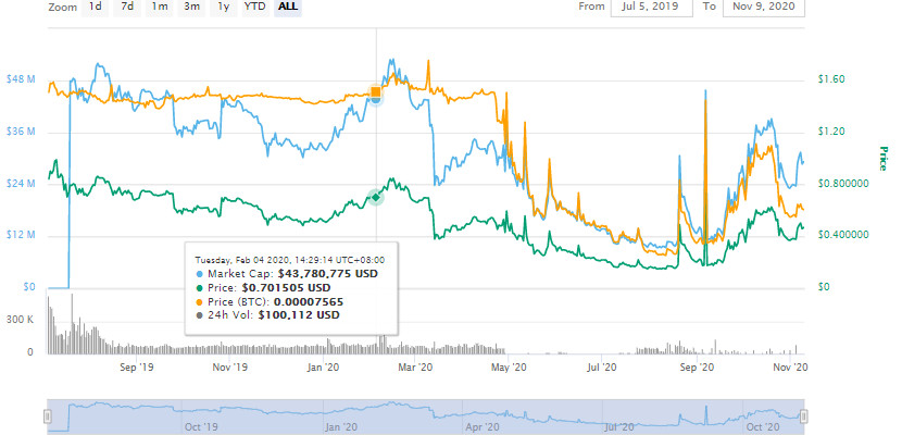 CIX100币是什么币_Cryptoindex.com100币今日价格走势消息