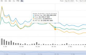 CORE币是什么币_CORE(cVault.finance)币价格行情走势图
