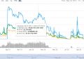 THX币最高涨到多少钱？THX币2021年未来价格预测