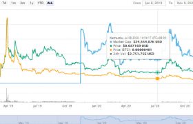BTMX币是什么币？BTMX币交易平台价格行情多少？