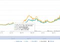 QQQ币(PoseidonNetwork)是什么币_QQQ币价格行情最新消息