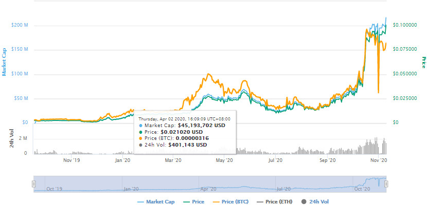 QQQ币(PoseidonNetwork)是什么币_QQQ币价格行情最新消息