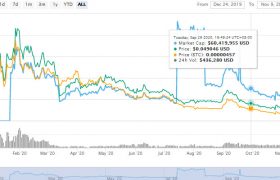 XTP是什么币/XTP币今日价格走势/XTP币行情最新消息