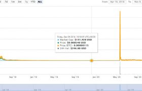 DEV币是什么币_DEV(DeviantCoin)币价格行情_DEV币发行价格和总量