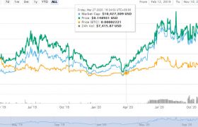 BTU币比特搜今日价格行情_BTU币实时走势最新消息