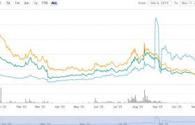 TROY币价格怎么样能否涨一万倍？troy币团队与币安的最新关系