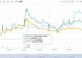 BASIC币今日价格行情走势图，BASIC2021年价格预测多少钱？