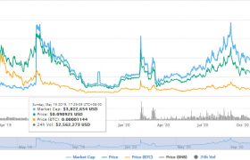 MTL币未来价格行情最新消息，MTL币值多少钱人民币？