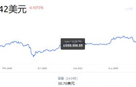 比特币十年价格图表，比特币价格行情实时走势图