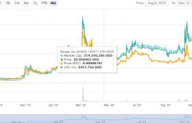 gec环保币价格今日行情最近消息，gec币为什么卖不出去了2020？