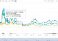 mco币怎么交易？MCO币挖矿前景最新消息