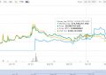 BASIC注意力币价格行情最新消息，BASIC币(bat)注意力币靠谱吗?