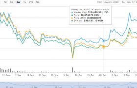 FLM币价格行情走势图，FLM币未来能涨到多少钱？