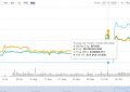 VRSC币(VerusCoin)是什么币？VRSC币今日行情价格走势怎么样？